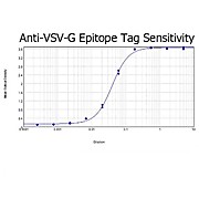 Anti-VSV-G EPITOPE TAG (RABBIT) Antibody Biotin Conjugated, 100µg, Lyophilized