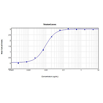 Anti-HUMAN IgG (H&L) (CHICKEN) Antibody, 2mg, Liquid (sterile filtered)