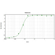 Anti-HUMAN IgG (H&L) (GOAT) Antibody Biotin Conjugated (Min X MOUSE Serum Proteins), 2mg, Lyophilized