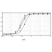 Anti-HUMAN IgG F(ab')2 (RABBIT) Antibody Peroxidase Conjugated (Min X MOUSE Serum Proteins), 1mg, Lyophilized
