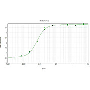 Anti-GUINEA PIG IgG (H&L) (DONKEY) Antibody Peroxidase Conjugated (Min X Bv Ch Gt Ham Hs Hu Ms Rb Rt & Sh Serum Proteins), 1mg, Lyophilized