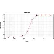 Anti-HUMAN IgG (H&L) (MOUSE) Antibody Peroxidase Conjugated, 1mg, Lyophilized