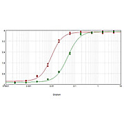 Anti-HUMAN IgA (alpha chain) (RABBIT) Antibody Peroxidase Conjugated, 1mg, Lyophilized