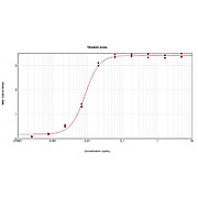 Anti-HUMAN IgM (mu chain) (GOAT) Antibody Peroxidase Conjugated, 1mg, Lyophilized