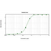 Anti-HUMAN IgG (H&L) (DONKEY) Antibody Alkaline Phosphatase Conjugated (Min X Bv Ch Gt GP Ham Hs Ms Rb Rt & Sh Serum Proteins), 1mg, Liquid (sterile filtered)