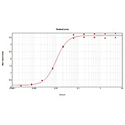 Anti-MOUSE IgG1 (Gamma 1 chain) (GOAT) Antibody Peroxidase Conjugated (Min Cross Bv, Hu, and Rb Serum Proteins), 1mg, Lyophilized