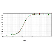 Anti-DOG IgG F(ab')2 (RABBIT) Antibody Peroxidase Conjugated, 2mg, Lyophilized