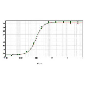 Anti-HUMAN IgG (H&L) (SHEEP) Antibody Peroxidase Conjugated, 2mg, Lyophilized