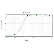Anti-HUMAN IgM (GOAT) Antibody Biotin Conjugated, 1mg, Lyophilized