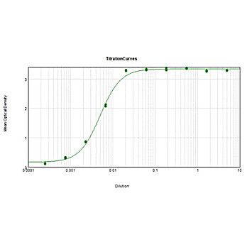 Anti-HUMAN IgM (GOAT) Antibody Biotin Conjugated, 1mg, Lyophilized