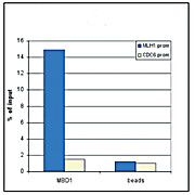 Anti-MBD1 (RABBIT) Antibody, 50µg, Liquid (sterile filtered)