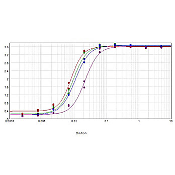 Anti-MOUSE IgG (H&L) (GOAT) Antibody Biotin Conjugated (Min X Bv Ch Gt GP Ham Hs Hu Rb Rt & Sh Serum Proteins), 1mg, Lyophilized