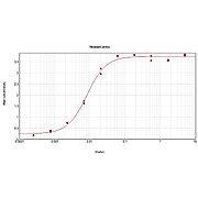 Anti-HUMAN IgG F(c) (GOAT) Antibody Alkaline Phosphatase Conjugated, 1mg, Liquid (sterile filtered)