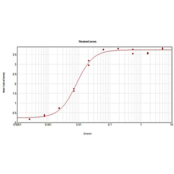 Anti-HUMAN IgG F(c) (GOAT) Antibody Alkaline Phosphatase Conjugated, 1mg, Liquid (sterile filtered)