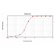 Peroxidase Conjugated Affinity Purified anti-GOAT IgG [H&L] [RABBIT] Minimum Cross reactivity to Mouse, Rat and Human Serum Proteins, 1mg, Lyophilized