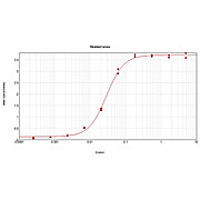 Anti-HUMAN IgG F(ab')2 (RABBIT) Antibody Biotin Conjugated, 2mg, Lyophilized