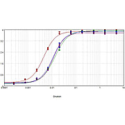 Anti-MOUSE IgG IgA IgM (H&L) (GOAT) Antibody Peroxidase Conjugated (Min X Bv, Hs, Hu Serum Proteins), 1mg, Lyophilized