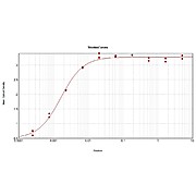 Anti-HUMAN IgG (H&L) (RABBIT) Antibody, 2mg, Liquid (sterile filtered)