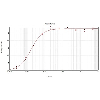 Anti-HUMAN IgG (H&L) (RABBIT) Antibody, 2mg, Liquid (sterile filtered)