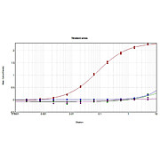Anti-MOUSE IgG (H&L) (GOAT) Antibody (Min X Bv Ch Gt GP Ham Hs Hu Rb Rt & Sh Serum Proteins), 1mg, Liquid (sterile filtered)