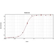 Anti-BOVINE IgG F(ab')2 (RABBIT) Antibody Peroxidase Conjugated, 2mg, Lyophilized