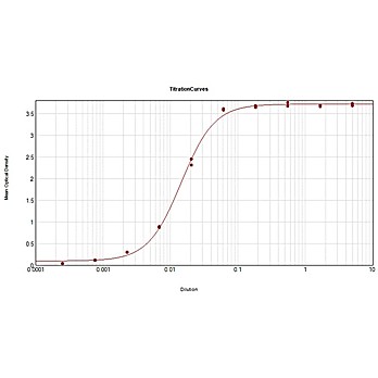 Anti-BOVINE IgG F(ab')2 (RABBIT) Antibody Peroxidase Conjugated, 2mg, Lyophilized