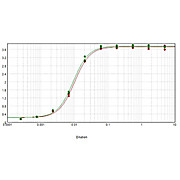 Anti-HUMAN IgG (H&L) (RABBIT) Antibody Peroxidase Conjugated (Min X MOUSE Serum Proteins), 2mg, Lyophilized