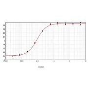 Anti-GUINEA PIG IgG (H&L) (Donkey) Antibody (Min X Bv Ch Gt Ham Hs Hu Ms Rb Rt & Sh Serum Proteins), 1mg, Liquid (sterile filtered)