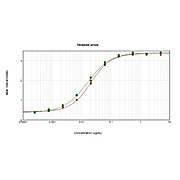 Anti-DOG IgG F(c) (GOAT) Antibody, 2mg, Liquid (sterile filtered)