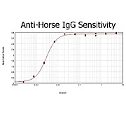 Anti-HORSE IgG (H&L) (RABBIT) Antibody Peroxidase Conjugated, 2mg, Lyophilized