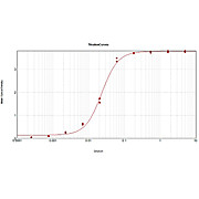 Anti-HUMAN IgM (Fc5u) (RABBIT) Antibody Peroxidase Conjugated, 1.5mg, Lyophilized
