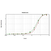 Anti-HORSE IgG F(c) (RABBIT) Antibody Alkaline Phosphatase Conjugated, 1mg, Liquid (sterile filtered)
