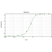 Anti-HUMAN IgG (H&L) (GOAT) Antibody Alkaline Phosphatase Conjugated (Min X Bv Ch Gt GP Ham Hs Ms Rb Rt & Sh Serum Proteins), 1mg, Liquid (sterile filtered)