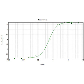 Anti-HUMAN IgG (H&L) (GOAT) Antibody Alkaline Phosphatase Conjugated (Min X Bv Ch Gt GP Ham Hs Ms Rb Rt & Sh Serum Proteins), 1mg, Liquid (sterile filtered)