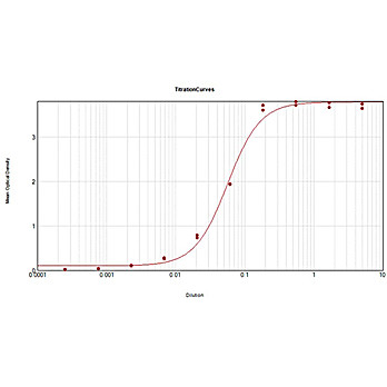 Anti-GUINEA PIG IgG F(c) (RABBIT) Antibody Alkaline Phosphatase Conjugated, 1mg, Liquid (sterile filtered)
