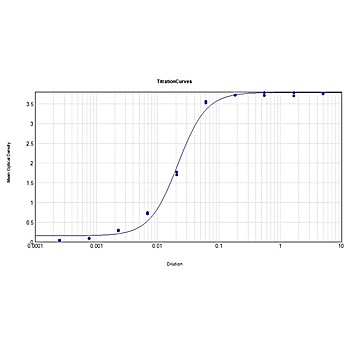 Anti-DOG IgG F(c) (GOAT) Antibody Peroxidase Conjugated, 2mg, Lyophilized