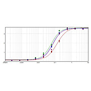 Anti-CAT IgG F(ab')2 (RABBIT) Antibody Alkaline Phosphatase Conjugated, 1mg, Liquid (sterile filtered)