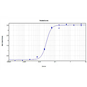 Anti-HUMAN IgG (H&L) (GOAT) Antibody Peroxidase Conjugated (Min X Bv Ch Gt GP Ham Hs Ms Rb Rt & Sh Serum Proteins), 1mg, Lyophilized
