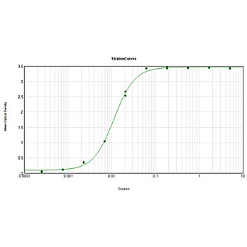 Anti-DOG IgG F(c) (GOAT) Antibody Biotin Conjugated, 2mg, Lyophilized