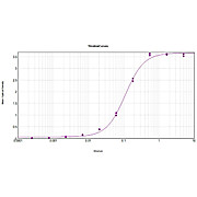 Anti-MOUSE IgG (gamma chain) (RABBIT) Antibody Alkaline Phosphatase Conjugated, 1mg, Liquid (sterile filtered)