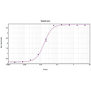 Anti-RAT IgM (RABBIT) Antibody Peroxidase Conjugated, 1.5mg, Lyophilized