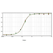 Anti-SHEEP IgG (H&L) (DONKEY) Antibody Peroxidase Conjugated (Min X Ch GP Ham Hs Hu Ms Rb & Rt Serum Proteins), 1mg, Lyophilized