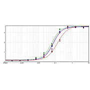 Anti-MOUSE IgG (H&L) (DONKEY) Antibody Alkaline Phosphatase Conjugated (Min X Bv Ch Gt GP Ham Hs Hu Rb Rt & Sh Serum Proteins), 1mg, Liquid (sterile filtered)