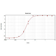 Anti-MOUSE IgG2a (Gamma 2a chain) (RABBIT) Antibody Biotin Conjugated, 1mg, Lyophilized