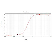 Anti-SWINE IgG F(ab')2 (RABBIT) Antibody Alkaline Phosphatase Conjugated, 1mg, Liquid (sterile filtered)
