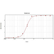 Peroxidase Conjugated Affinity Purified Anti-SHEEP IgG [H&L] (RABBIT) (Min X Human Serum Proteins), 500µg, Lyophilized