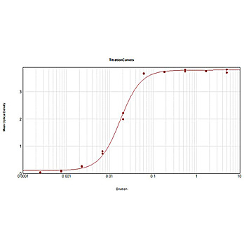 Peroxidase Conjugated Affinity Purified Anti-SHEEP IgG [H&L] (RABBIT) (Min X Human Serum Proteins), 500µg, Lyophilized