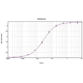 Anti-DONKEY IgG (H&L) (GOAT) Antibody, 2mg, Liquid (sterile filtered)