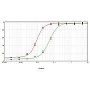 Anti-SHEEP IgG (H&L) (RABBIT) Antibody Biotin Conjugated (Min X Human Serum Proteins), 1mg, Lyophilized