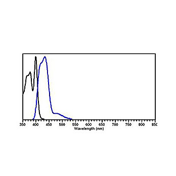 Anti-MOUSE IgG (H&L) (RABBIT) Antibody DyLight™ 405 Conjugated (5 X 100 µg), 500µg, Lyophilized